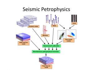 Petrophysics Seismic Books - AONG Website