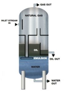 3 Phase Separators - Three Phase Oil & Gas Separator